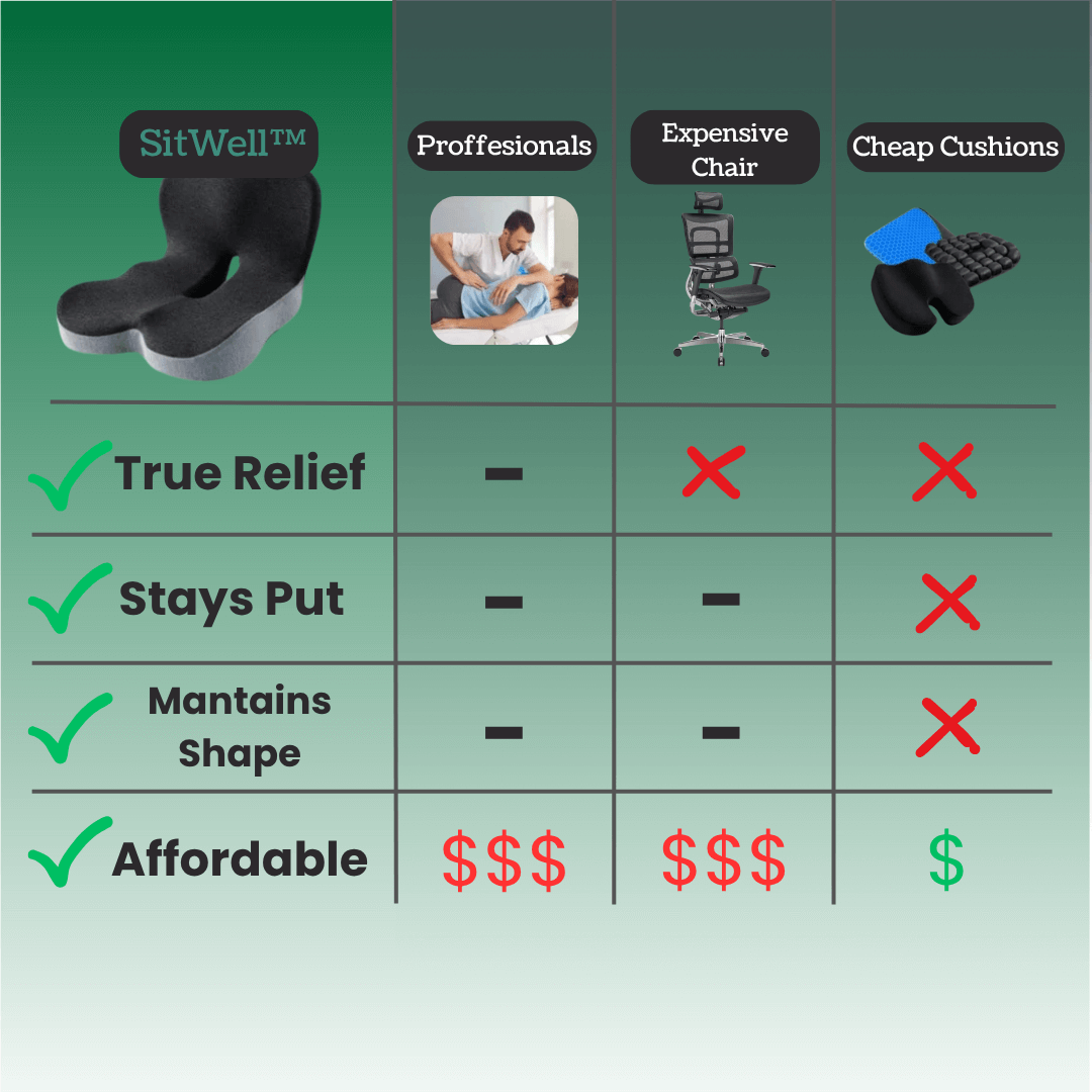 SitWell™ Comfort Cushion