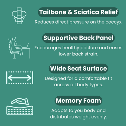 SitWell™ Comfort Cushion