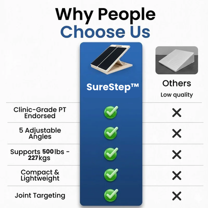StepSure™ - Adjustable Slant Board