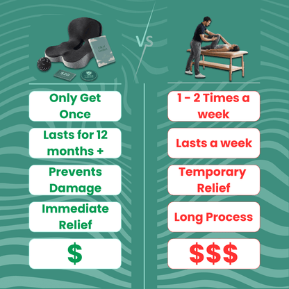 SitWell™ Comfort Cushion